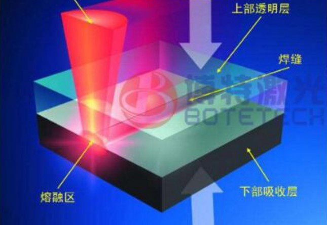 二手皮秒激光切割機價格