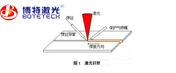 激光焊接機焊接方法 激光焊接機焊接方法