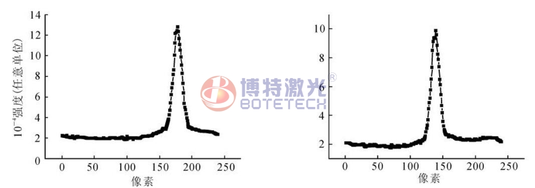 激光焊接機(jī)脈沖 激光焊接機(jī)脈沖