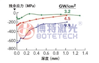 激光焊接機(jī)功率密度 激光焊接機(jī)功率密度