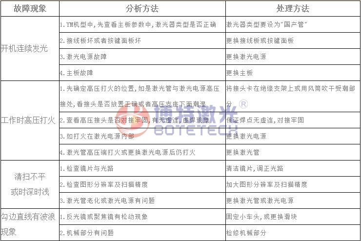 激光焊接、打標設備常見故障維修方法