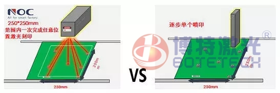 PCB激光打標 PCB激光打標