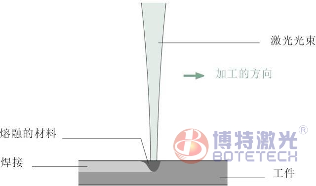關(guān)于激光焊接應(yīng)用，這些你應(yīng)該了解