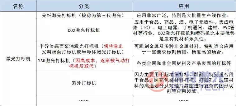 常規(guī)激光打標(biāo)機(jī)應(yīng)用介紹 常規(guī)激光打標(biāo)機(jī)應(yīng)用介紹