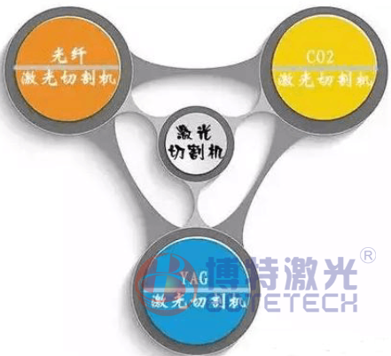 激光切割機類型 激光切割機類型