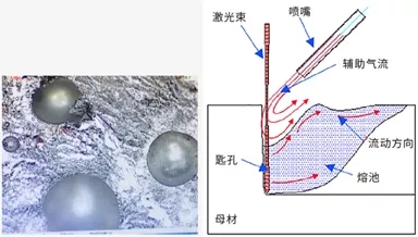 激光焊接機(jī)焊接過程中常見的幾種焊接缺陷