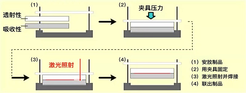 博特塑料激光焊接機(jī)設(shè)備的功能性如何？