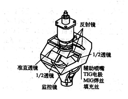 激光與電弧復合焊接技術