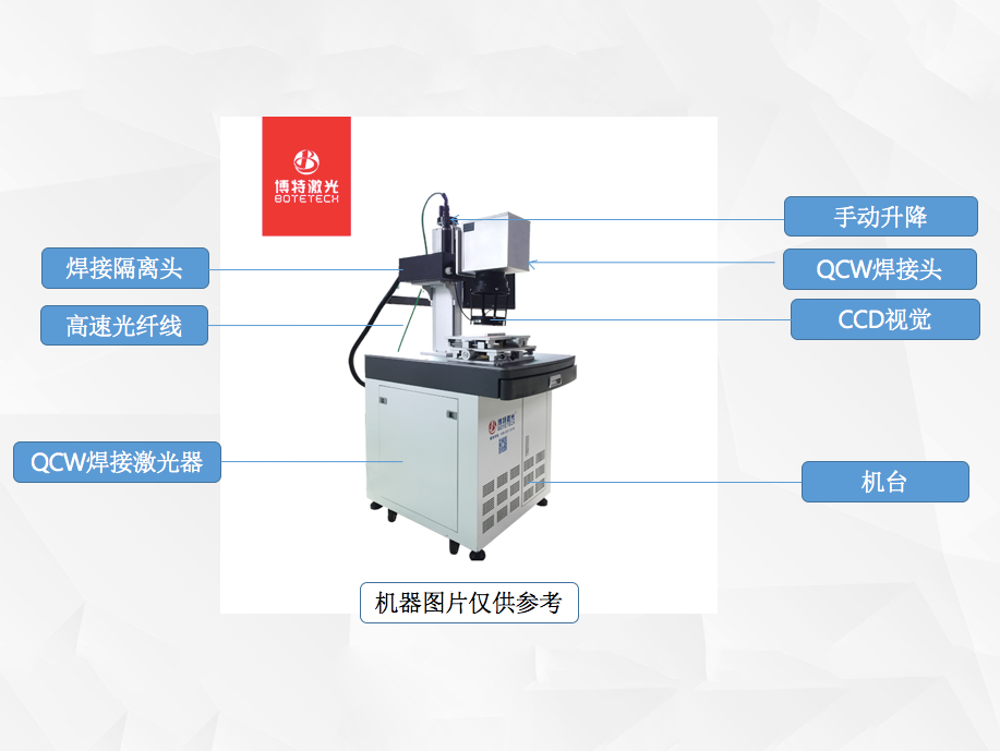 2022年，市場(chǎng)對(duì)QCW激光焊接機(jī)的新需求